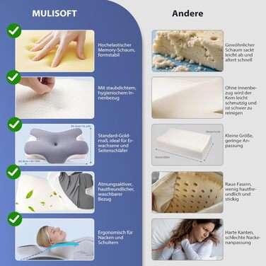 Ергономічна подушка для шиї MULISOFT з ефектом пам'яті (Memory Foam), форма-метелик, розмір M, синя