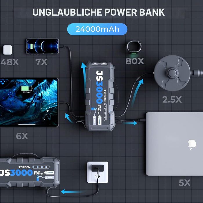 Бустерний пускач TOPDON JS3000 3000A, портативний Jump Starter для авто (бензин до 9л, дизель до 7л), Powerbank 24000mAh з LED-ліхтарем та чохлом