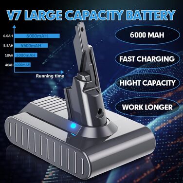 Акумулятор для пилососа Dyson V7 6.0Ah (6000mAh) - замінний акумулятор для моделей SV11 Animal, Fluffy, Absolute, Trigger, Motorhead, Pro, Car+Boat