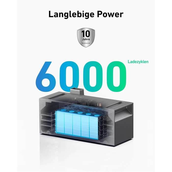 Anker SOLIX: Портативна електростанція для балкона (890 Вт | 1600 Вт·год) з сонячними панелями (445 Вт) та акумулятором E1600 Pro (1600 Вт·год), 4 MPPT, 9.6 кВт·год, Plug & Play