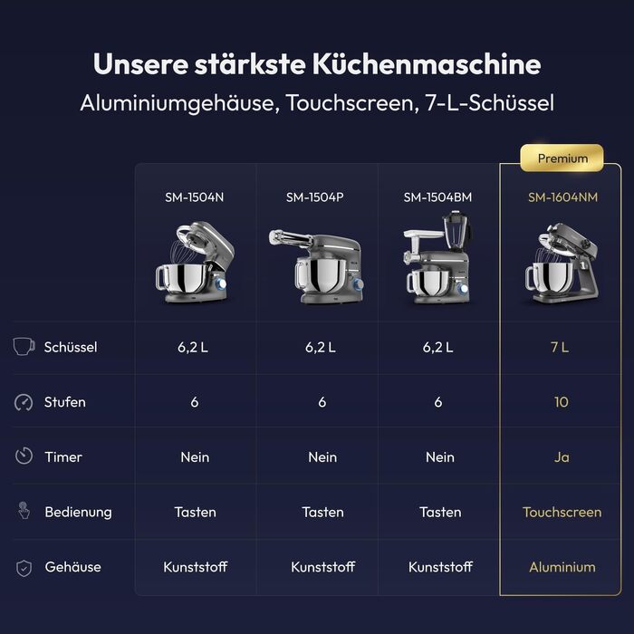 Планетарний міксер Küchenmaschine 1800Вт, чаша з нержавіючої сталі 7л, тістоміс для хліба та піци, 10 швидкостей з таймером, набір насадок та захист від бризок, сірий