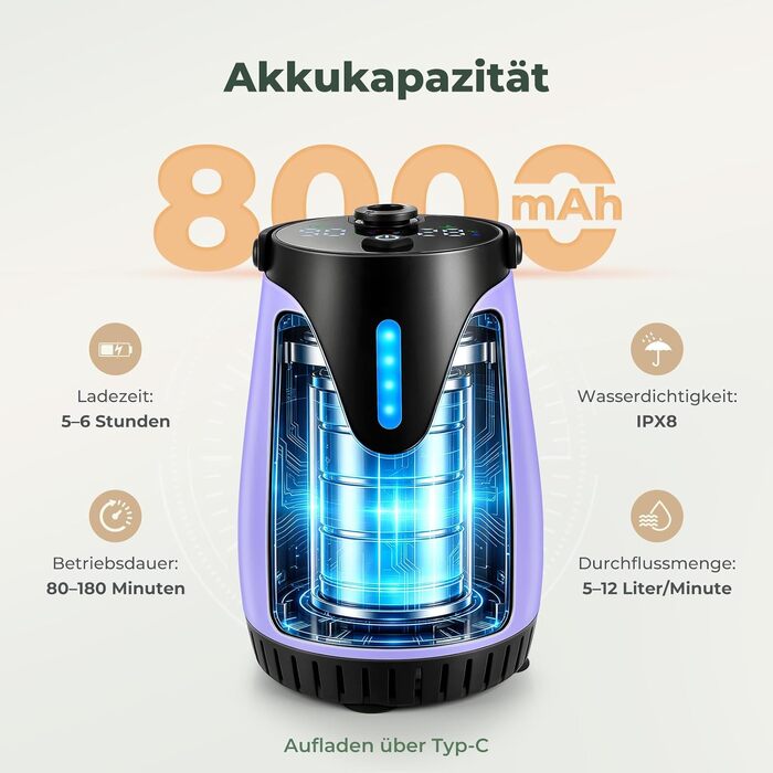 Портативний кемпінговий душ з акумулятором 8000mAh, 3 режими подачі води та індикатором температури (0-50°C), для кемпінгу, подорожей та догляду за тваринами, фіолетовий