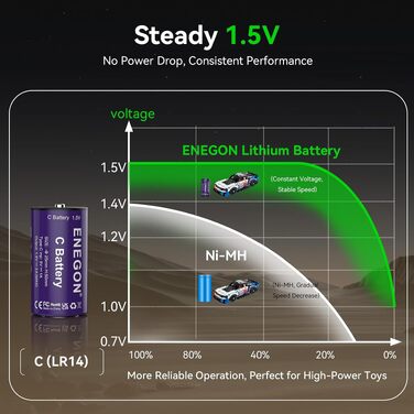 Акумулятори ENEGON C (LR14) 1.5V Li-Ion, 7400mWh, з портом USB-C для зарядки, рожеві, 4 шт. в комплекті