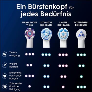 Смінні насадки для електричної зубної щітки Oral-B iO Radiant White (Білий, 8 шт.)