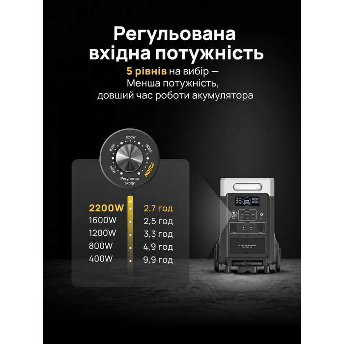 Портативна електростанція AFERIY, ємність 2048 Wh, номінальна потужність 2400 W