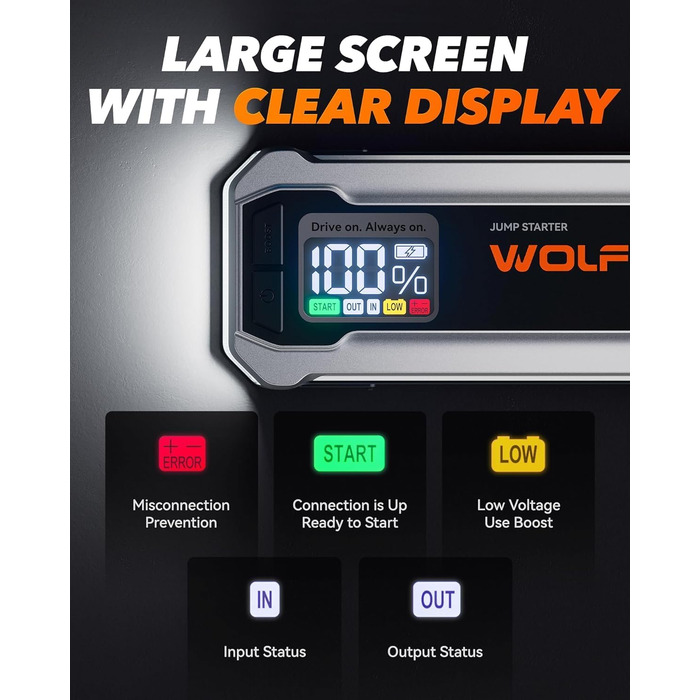 Бустер для автомобіля WOLFBOX 3000A, пусковий пристрій для 12В авто (бензин до 10л, дизель до 10л)