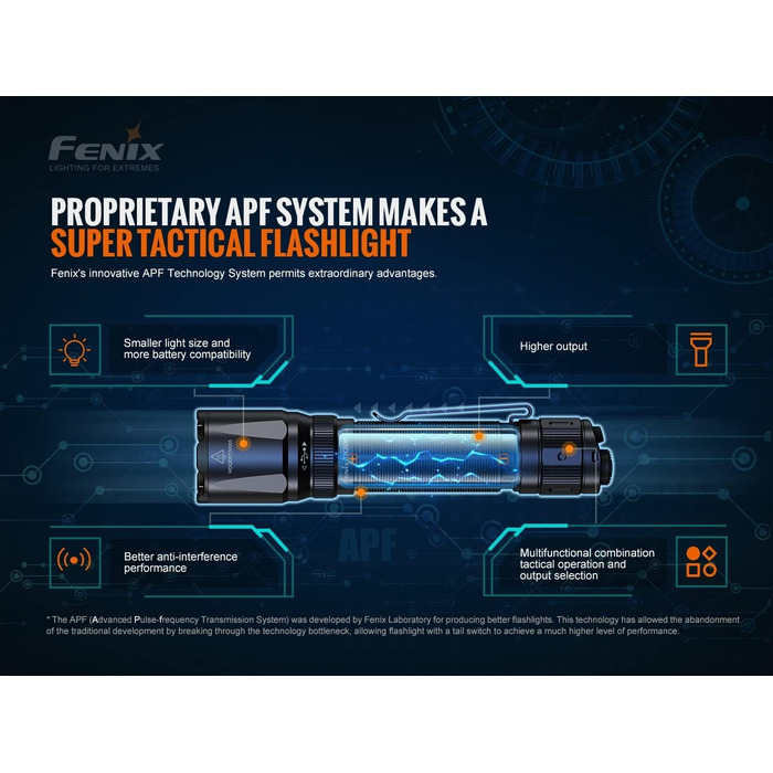 Ліхтар Fenix TK20R v2.0, 3000 Люмен, акумулятор 21700, USB-C, заряджання, APF, тактичний ліхтарик