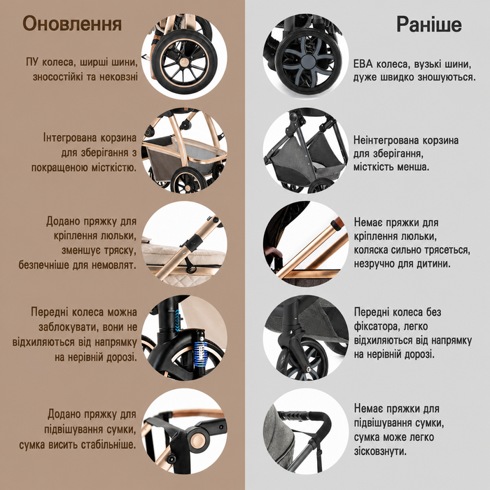 Дитяча коляска 3-в-1 Gcarebb з автокріслом, регульована по висоті, комплект для новонароджених 0-4 роки, алюмінієвий каркас, EN1888-2, 0-22kg, бежевий колір