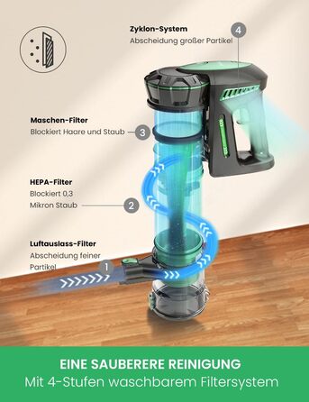 Пилосос Vactidy Blitz V8 бездротовий, 25КПа, знімний акумулятор, до 35 хв роботи, для прибирання шерсті тварин та твердих підлог, зелений