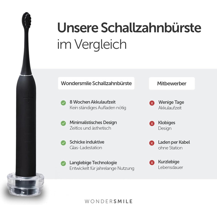 Електрична зубна щітка Wondersmile PRO - переможець тесту 2025 - 100 днів без ризику - сертифікована TÜV - 4 режими, акумулятор 60 днів, розумна насадка (Ultimate Black)