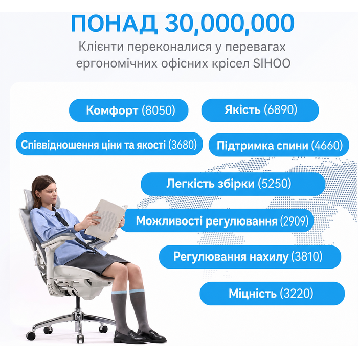 Офісний стілець SIHOO Doro C300 V2 Pro ергономічний, білий - з регульованою спинкою, підголівником та підлокітниками для дому та офісу