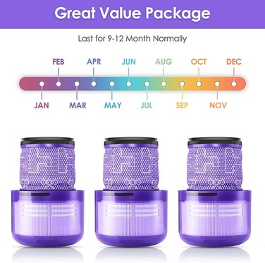 Комплект з 3 фільтрів для пилососа Dyson V11/V15/SV14/SV22, змінні фільтри 970013-02, миючі, багаторазові