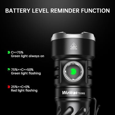 Ліхтарик Wurkkos TS26s LED 3100 люмен, 95 CRI, 4 світлодіоди, 325 годин роботи, магнітна кришка, IP68, водонепроникний, портативний для щоденного використання та аутдору, 5000K