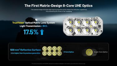 Ліхтар налобний Nitecore HC65 UHE, LED, 2000 люмен, USB-C, 222 м, червоне світло, чорний