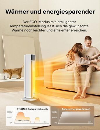 Керамічний електрообігрівач PELONIS 2000W з термостатом, дистанційним керуванням, 75° обертанням, таймером 24 години, енергозберігаючий, тихий, для спальні, 58 см, білий