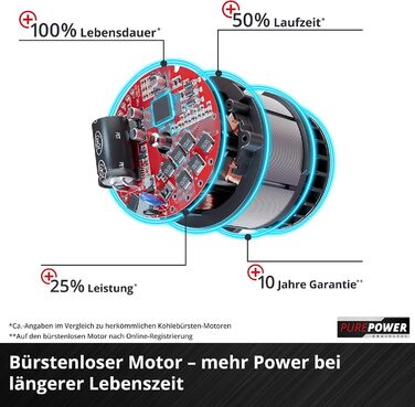 Акумуляторна газонокосарка Einhell GE-CM 43 Li M Kit Power X-Change 36В, безщіткова, ширина косіння 43 см, для газонів до 600 м², з мульчуванням, кошик 63 л, висота 25-75 мм, 2 акумулятори 4.0 А·год та 2 зарядні пристрої