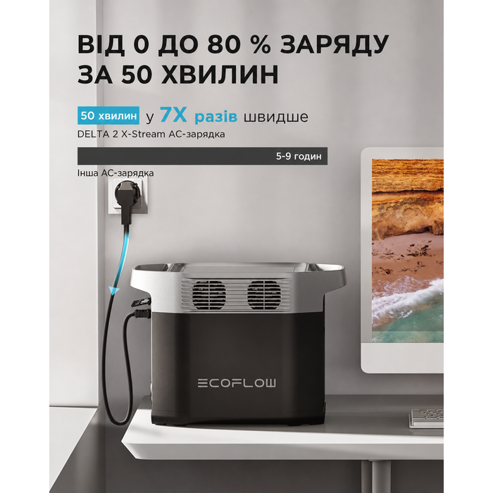 Портативна електростанція EF ECOFLOW Delta 2, ємність 1024 Wh, номінальна потужність 1800 W, пікова потужність 2700 W