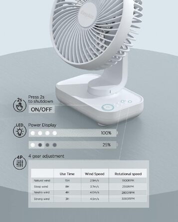 EasyAcc Портативний USB вентилятор з акумулятором, автоматичне обертання, 4 швидкості - для дому, офісу, кемпінгу (Чорний)