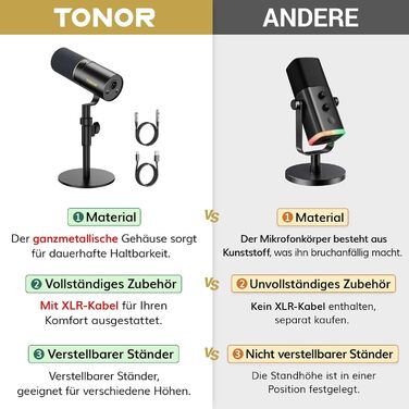 Динамічний мікрофон TONOR TD520 USB/XLR для ПК, студії, подкастів, музики, геймінгу, з підставкою, кнопкою вимкнення та 3,5 мм виходом для навушників