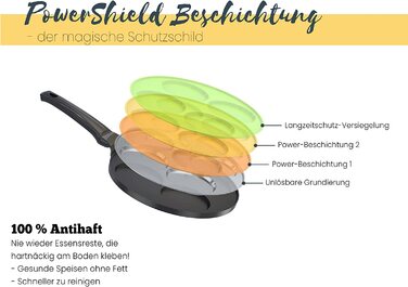 Млинцева сковорода endusor 26 см з антипригарним покриттям PowerShield, для індукції, газу, електро, 7 форм для млинців, яєць, крепів