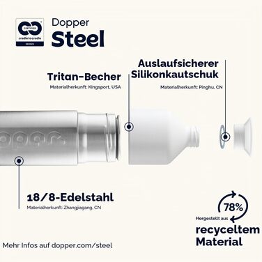 Сталева пляшка для води Dopper 450 мл, сіра — герметична спортивна фляга з нержавіючої сталі 18/8, без BPA, для спорту, офісу та активного відпочинку