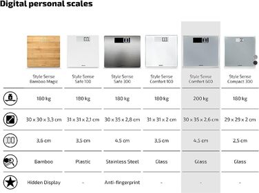 Електронна вага Soehnle Style Sense Comfort 600, до 200 кг, велике LCD-дисплей, безпечний стійкий корпус