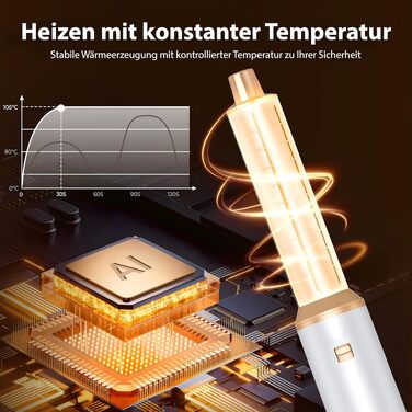 Airstyler 5-в-1: Професійний набір для укладки волосся з гарячою щіткою, феном з іонізацією, автоматичним завивачем для локонів та об'єму