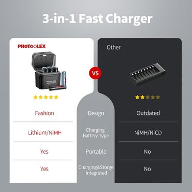 Акумулятори PHOTOOLEX AA 1.5V Li-ion 3600mWh, набір 8 шт. з зарядним пристроєм та кейсом для зберігання, висока ємність
