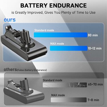 Акумулятор Morpilot V7 8000mAh для пилососа Dyson V7 SV11 Animal, Motorhead, Pro, Trigger, Fluffy + фільтри (V11 8.0Ah)