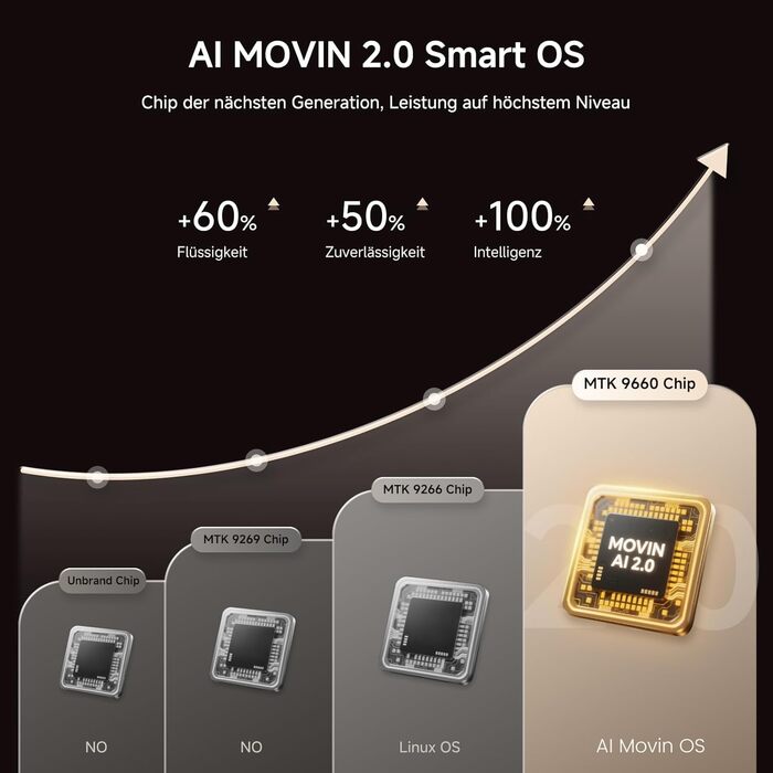Розумний 4K проектор iSinbox з Netflix, автофокусом та корекцією трапеції, WiFi 6, Bluetooth 5.3, HDR10+, портативний домашній кінотеатр, сірий