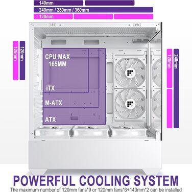 Ігровий корпус для ПК FOIFKIN F1 білий, ATX Mid-Tower, 5 ARGB PWM вентиляторів, 270° панорамне скло