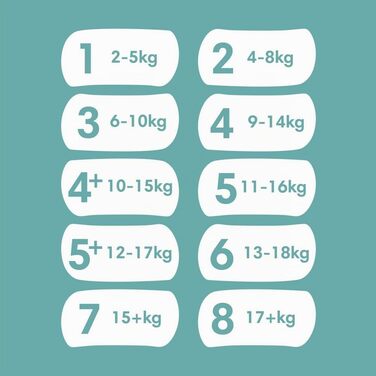 Підгузки Pampers Baby Dry розмір 8 (17+ кг), маленька упаковка, 28 шт.