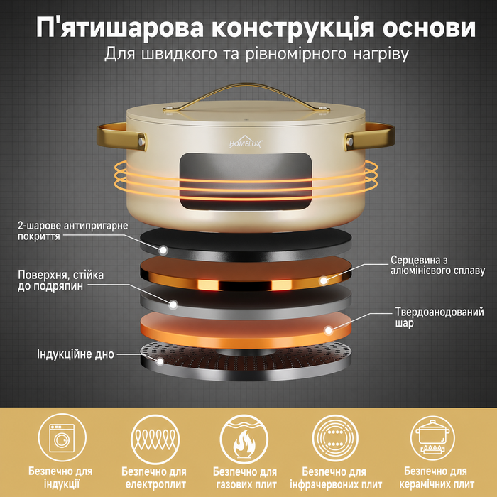 Набір каструль і сковорідок HOMELUX для індукції, 8 предметів, з скляними кришками, білий