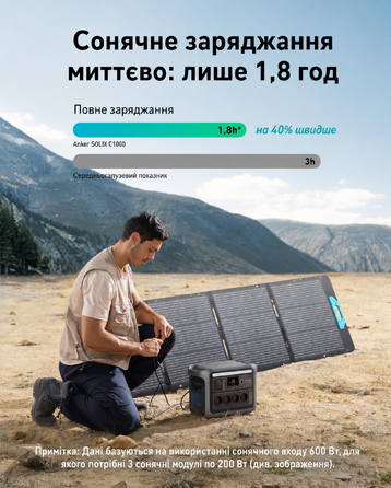 Портативна електростанція Anker SOLIX C1000, ємність 1056 Wh, номінальна потужність 1800 W, пікова потужність 2400 W