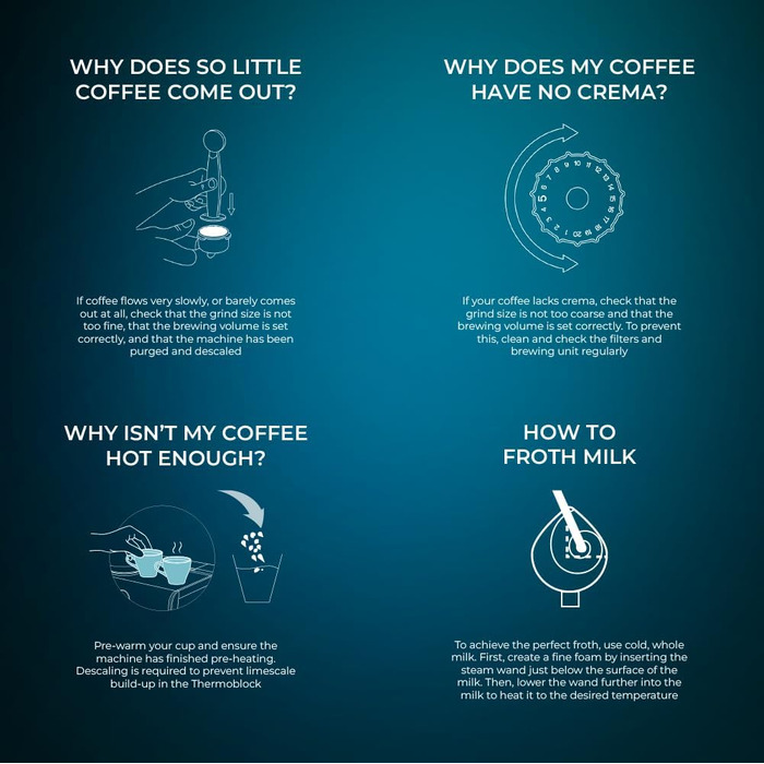 Кавомашина Cecotec Cafelizzia ColdBrew: Еспресо, Капучино, Холодний Кава, 20 бар, Змінна пара, Цифровий дисплей