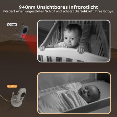 Відеоняня BOIFUN з камерою 720P та 4-дюймовим дисплеєм, без Wi-Fi, біла