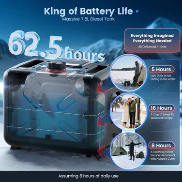 Автономний дизельний обігрівач повітря 8кВт з Bluetooth, керуванням через додаток, 7.5L Toolbox MAX, 230V AC та 12/24V DC для авто, вантажівок та кемпінгу, модель 2025