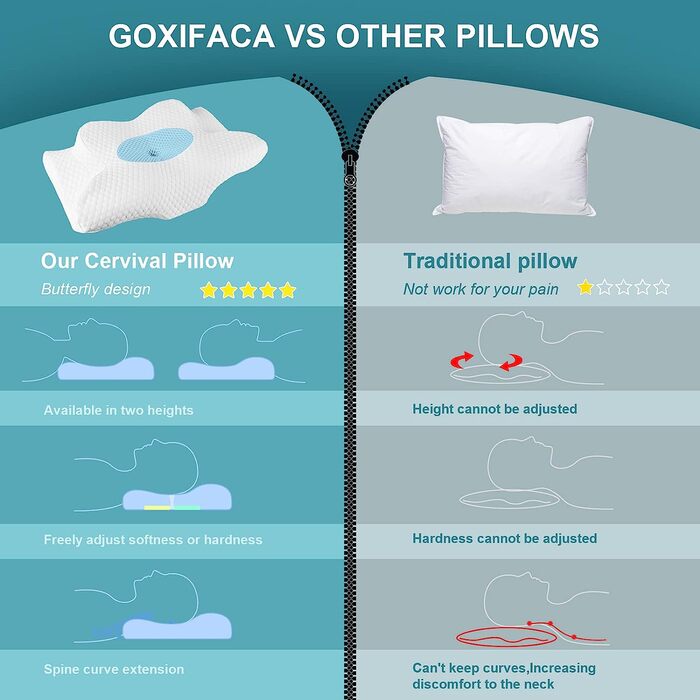 Ортопедична подушка GOXIFACA з Memory Foam, для шиї та спини, для тих, хто спить на боці, покращує якість сну, 60*35*10/12 см, блакитна