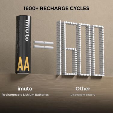 Набір літієвих акумуляторів imuto AA 1.5V 3000mWh (8 шт.) з зарядним пристроєм, 2500 циклів зарядки