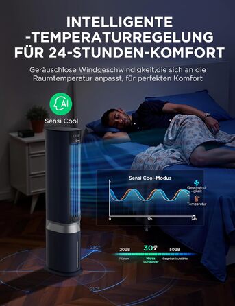Мобільний випарний охолоджувач повітря Midea Sensicool 7л з сенсорним дисплеєм та 6 швидкостями