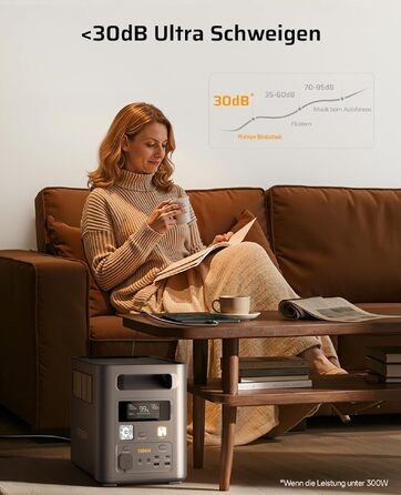 Портативна електростанція AFERIY 1800W 1024Wh LiFePO4, сонячний генератор з швидкою зарядкою 1год, ДБЖ <10мс, 9 виходів, керування через APP, чиста синусоїда 230V для кемпінгу та дому, 1800pro-a