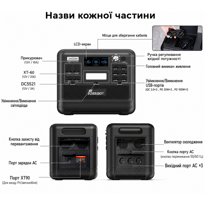 Портативна електростанція FOSSiBOT F2400, ємність 2048 Wh, номінальна потужність 2400 W, пікова потужність 4800 W