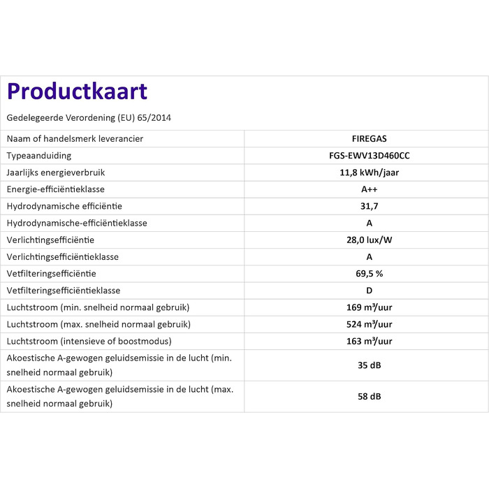 Витяжка кухонна FIREGAS 60 см, біла, потужність 578 м³/год, 9 рівнів регулювання, сенсорне керування, режими рециркуляції та відведення, клас енергоефективності A++