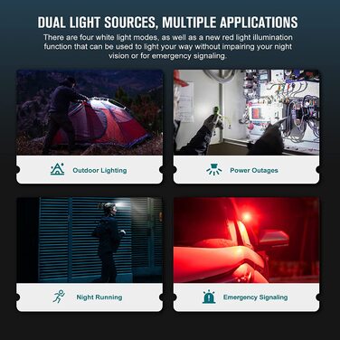 Налобний ліхтар OLIGHT Perun 2 Mini LED 1100 люмен, 150 м, USB-заряджання, водонепроникний, 5 режимів, червоне світло, для кемпінгу та екстрених ситуацій, синій, холодне біле світло