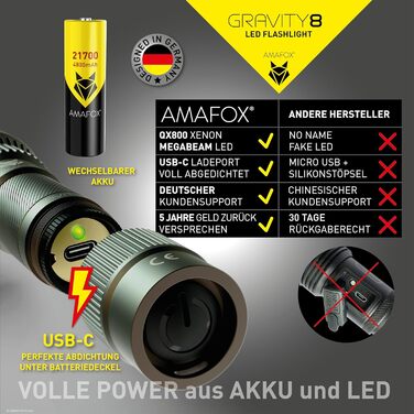 Ліхтарик AMAFOX G8-2100 люмен XENON Megabeam, LED, акумулятор 21700 mAh, військовий зелений, надяскравий, USB-C зарядка