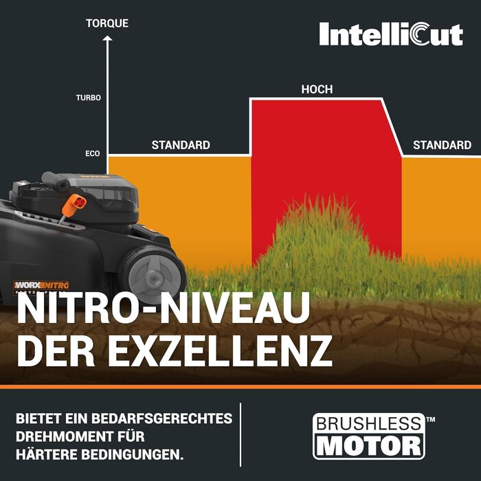 WORX WG737E акумуляторний газонокосарка Nitro 40V (2x20V) - безщітковий двигун, ширина зрізу 37 см, 6 рівнів висоти зрізу (20-70 мм), 40л травозбірник, 2x4Ah акумулятори та подвійний зарядний пристрій, без приводного колеса
