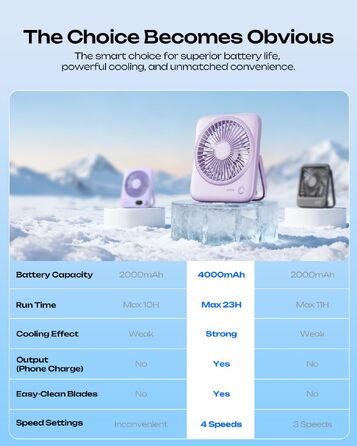 Портативний настільний вентилятор Otlonpe з акумулятором 4000mAh, 4 швидкості, складаний USB вентилятор для офісу, спальні, подорожей (фіолетовий)