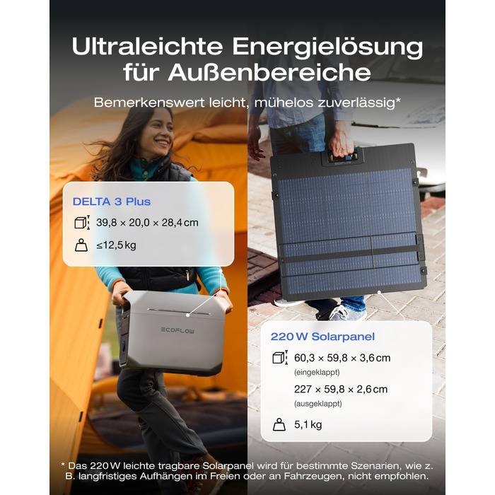 Портативна електростанція EcoFlow DELTA 3 Plus 1024 Вт·год, LiFePO4 акумулятор, 1800 Вт (пік 3600 Вт), сонячний генератор для кемпінгу та резервного живлення, швидка зарядка