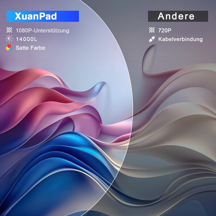 Міні проектор XuanPad A--19000L: WiFi, Bluetooth, 19000 люмен, 1080P HD, для домашнього кінотеатру, сумісний з TV Stick, HDMI, USB, AV, Laptop, iPhone, Android
