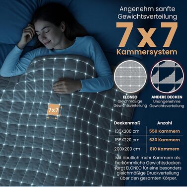 Обважнююча ковдра ELONEO Sherpa Fleece 200x200 см, 9 кг, антистрес-ковдра для сну з сертифікатом Oeko-Tex, біла